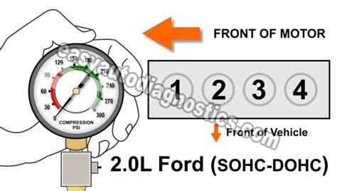 2000 ford explorer compression test|Compression Info 4.0L SOHC .